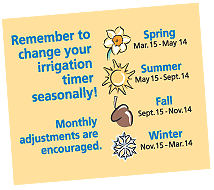 Irrigation Tips